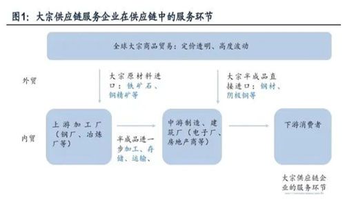 產(chǎn)業(yè)變革，貨源結(jié)構(gòu)變化，會(huì)給物流業(yè)帶來(lái)什么影響？